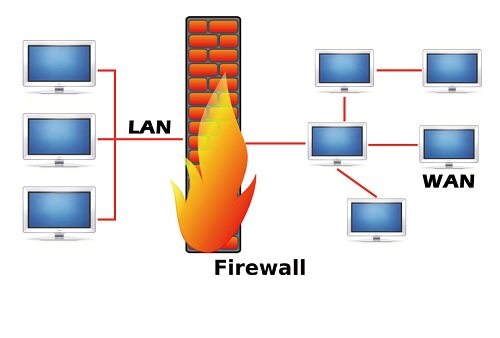 Những lý do nên dùng tường lửa