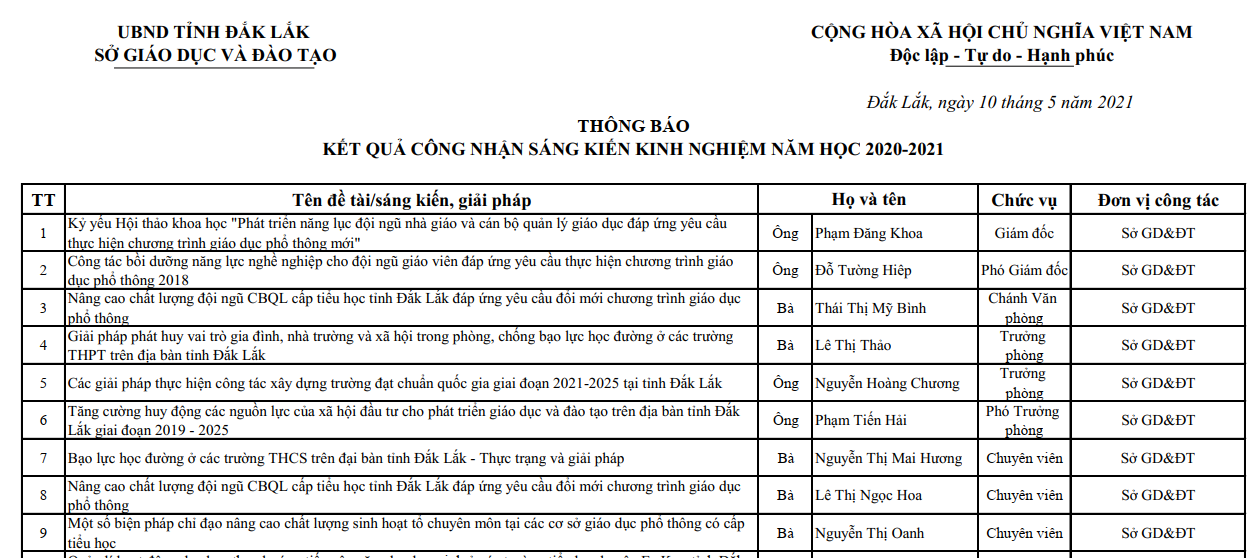 Quyết định công nhận xếp loại Sáng kiến kinh nghiệm năm học 2020 – 2021