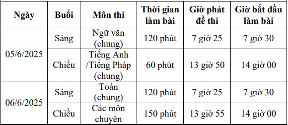 Đắk Lắk sẵn sàng cho kỳ tuyển sinh vào lớp 10 trung học phổ thông năm học 2025 – 2026 An toàn, nghiêm túc, trung thực, khách quan, công bằng, đúng quy chế