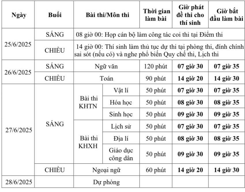 Các mốc thời gian quan trọng của Kỳ thi tốt nghiệp THPT năm 2025 tại tỉnh Đắk Lắk